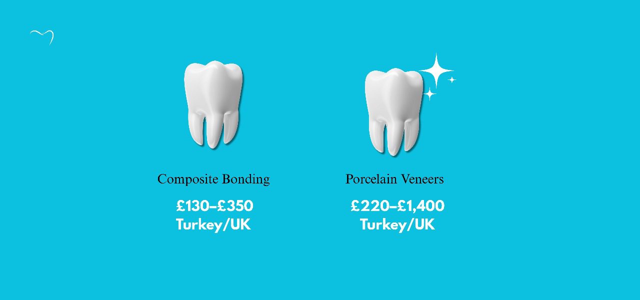 Bonding vs veneers pictures cost uk