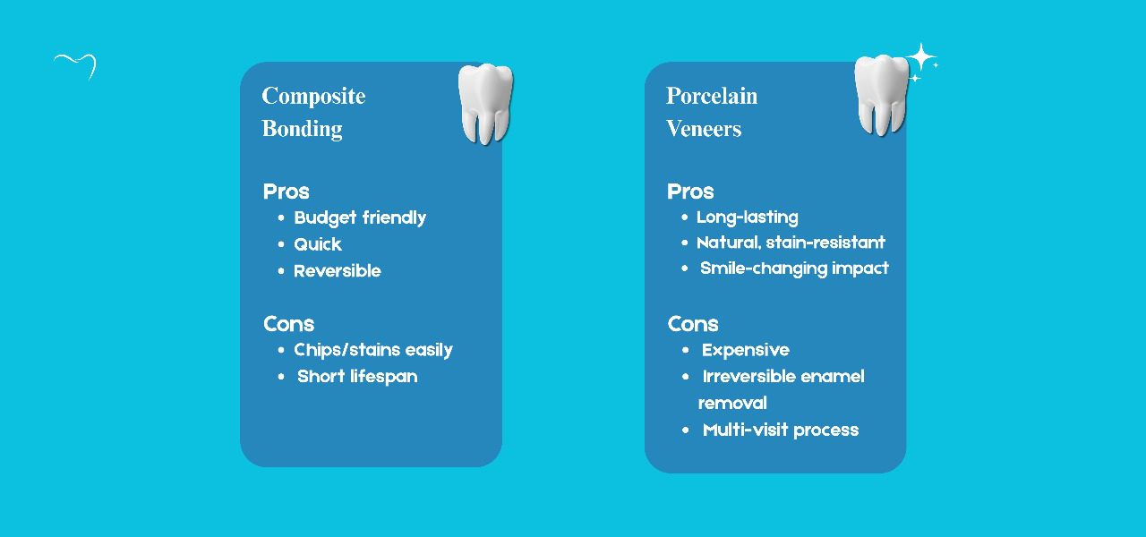 Pros and Cons of composite bonding Vs veneers